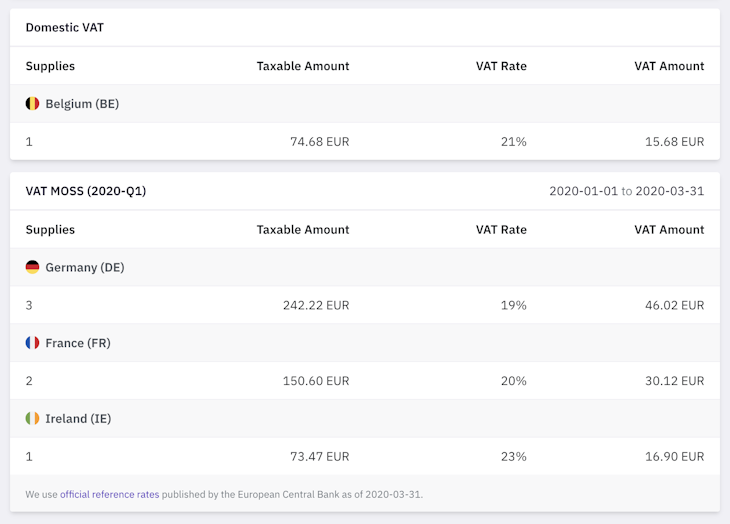 Generated VAT OSS report by Vatstack